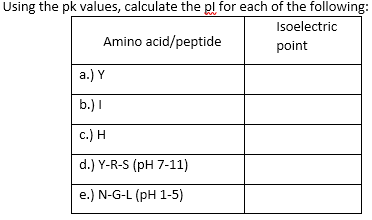 Solved Using the pk values, calculate the pl for each of the | Chegg.com