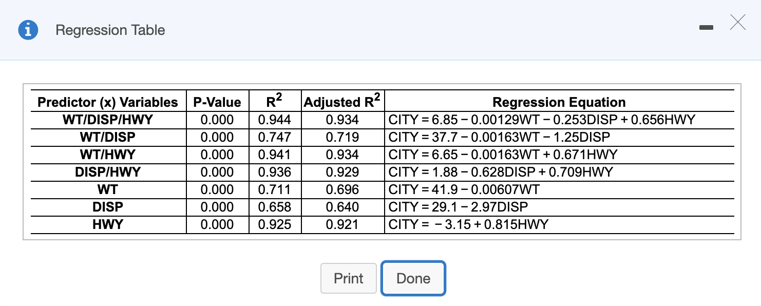 Solved UUULIOTTop The accompanying table shows results from | Chegg.com