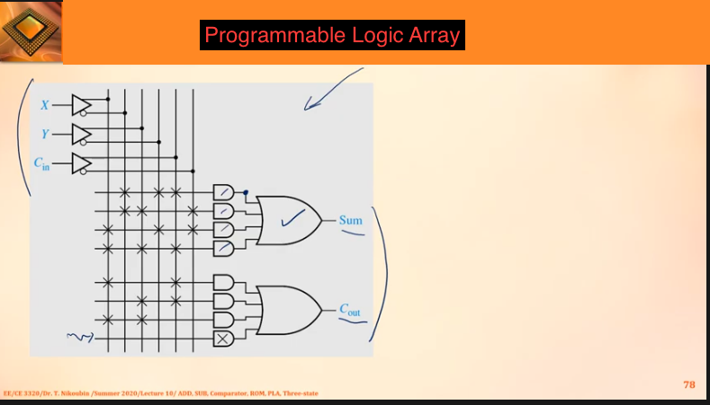 Solved 5. Realize 2-bit binary adder with following | Chegg.com