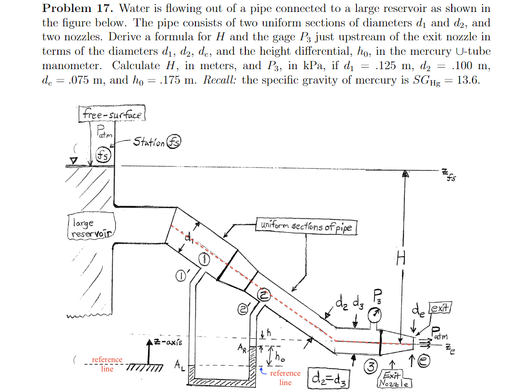 Solved Problem 17. Water is flowing out of a pipe connected | Chegg.com