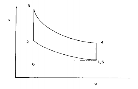 Solved Using the ideal gas cycle with constant-volume | Chegg.com