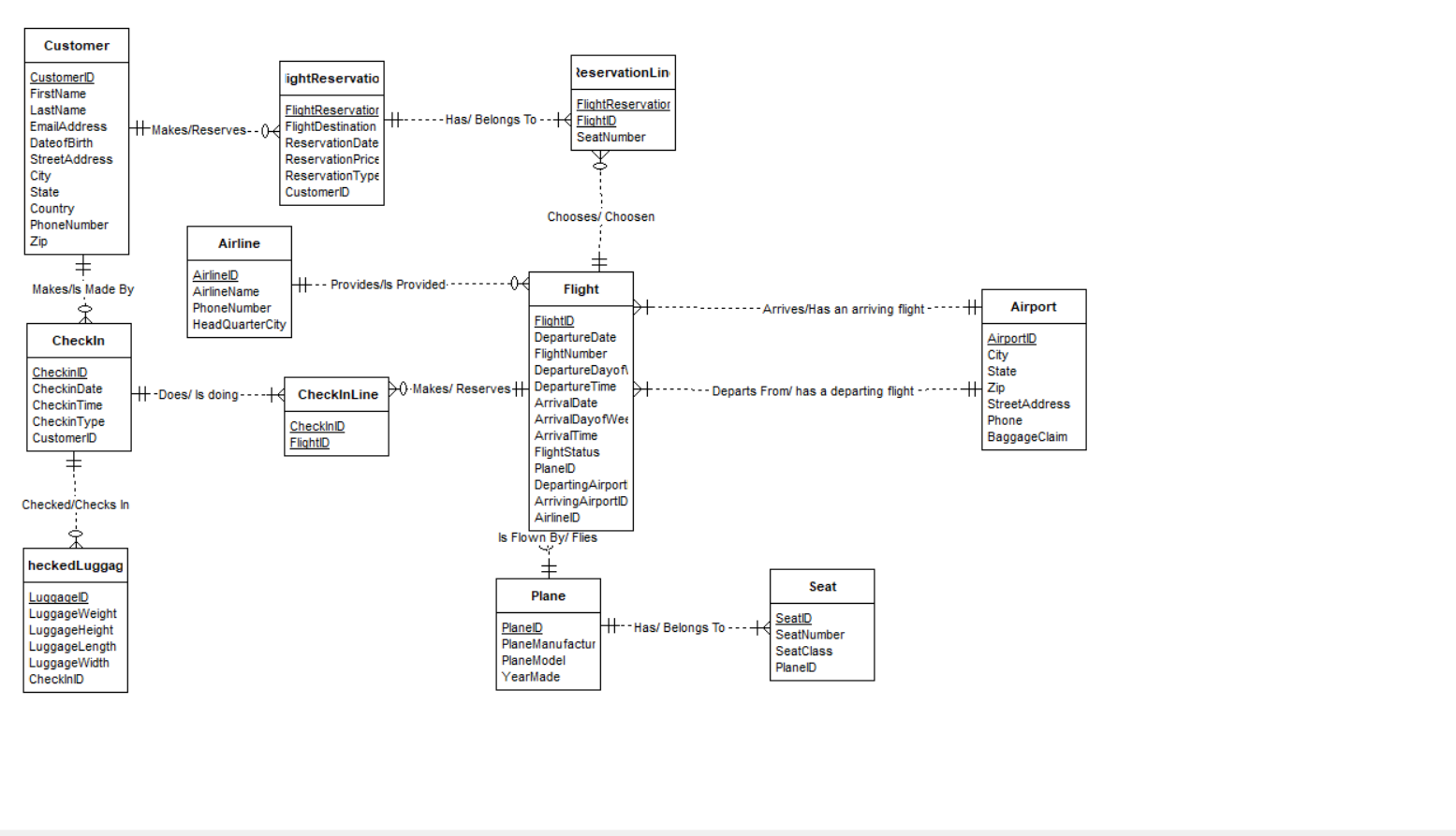 Solved Hey i need help writing the SQL code for this logical | Chegg.com