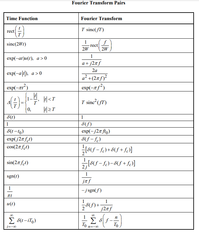 Solved 2. (a) If the Fourier transform of an energy signal | Chegg.com