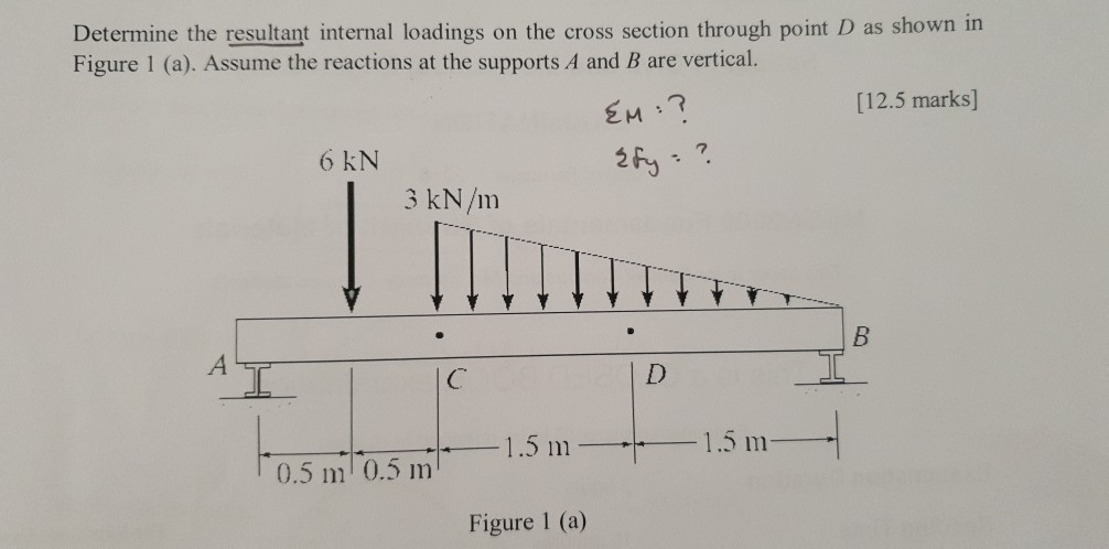 Solved Determine The Resultant Internal Loadings On The | Chegg.com