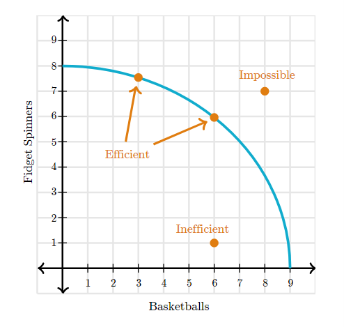 Solved Use the graph to explain what role the | Chegg.com