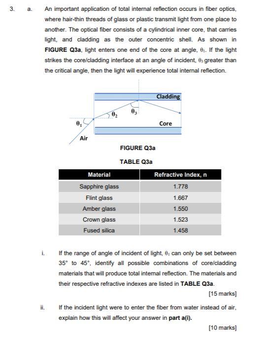 Solved 3. a. An important application of total internal | Chegg.com