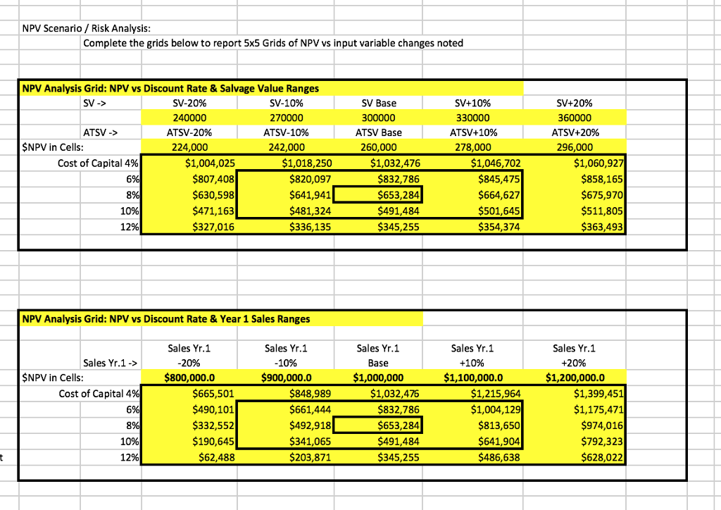 2 Yellow highlighted cells are cells for inputs. Team | Chegg.com