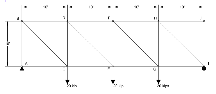 Solved Solve the truss below for all reactions, but only | Chegg.com