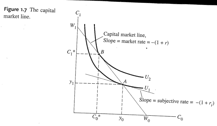 Solved 2. Answer the following time value of money problems. | Chegg.com