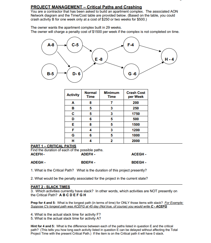 Solved PROJECT MANAGEMENT Critical Paths And Crashing You Chegg