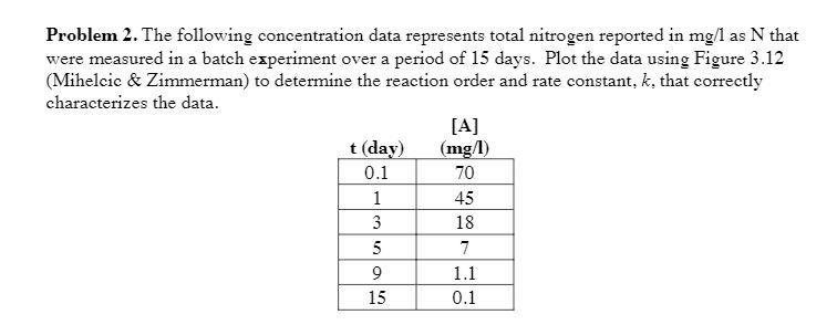 Solved Problem 2. The following concentration data | Chegg.com