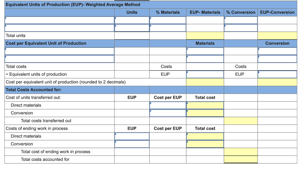 Solved Units Beginning work in process inventory Started