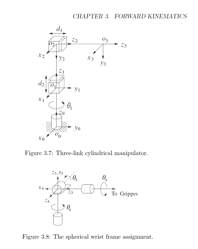 Find the Jacobian for the threelink cylindrical