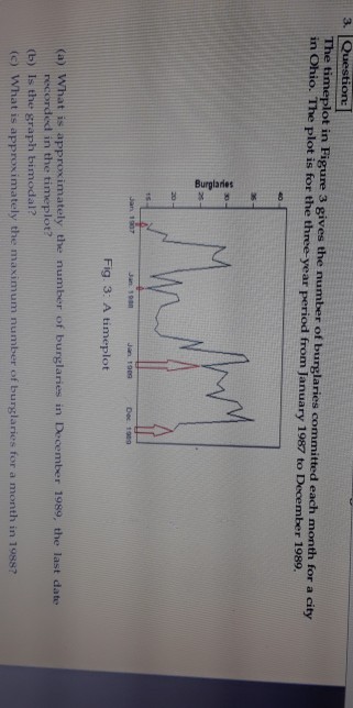 Solved 3, The timeplot in Figure 3 gives the number of | Chegg.com