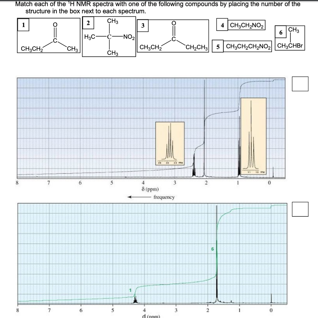 Solved Match each of the 'H NMR spectra with one of the | Chegg.com