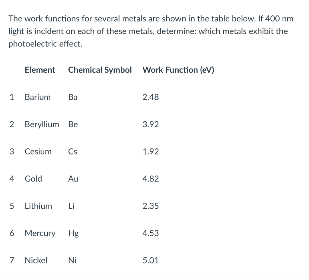 solved-the-work-functions-for-several-metals-are-shown-in-chegg