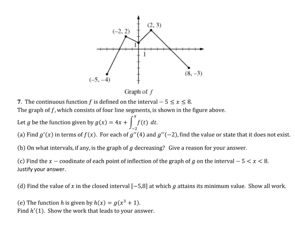 Solved 2 3 2 2 8 3 5 4 Graph Off 7 The Co Chegg Com