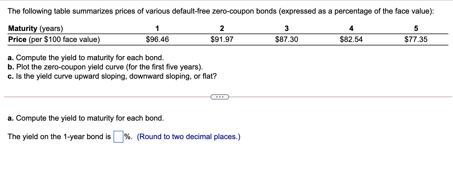 Solved The Following Table Summarizes Prices Of Various