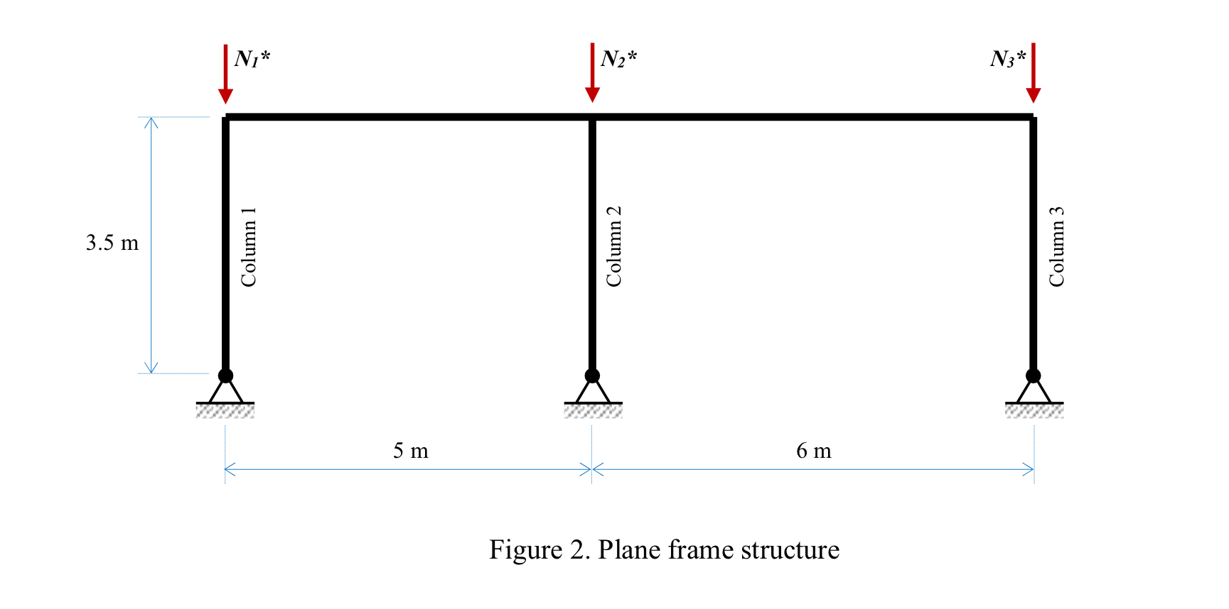 Problem 3. Column strength in Braced and Sway Frames
