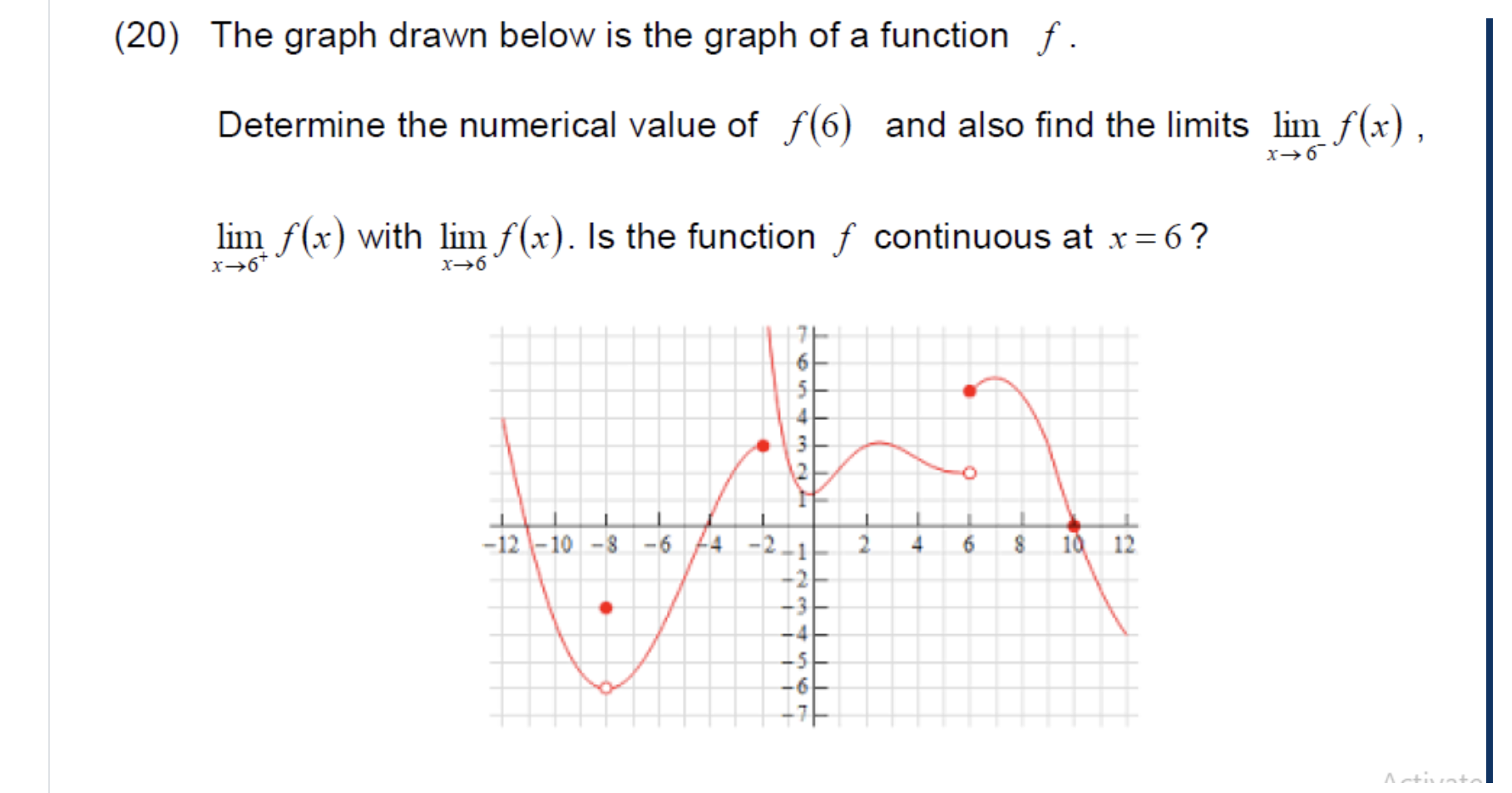 Solved The graph drawn below is the graph of a function f. | Chegg.com