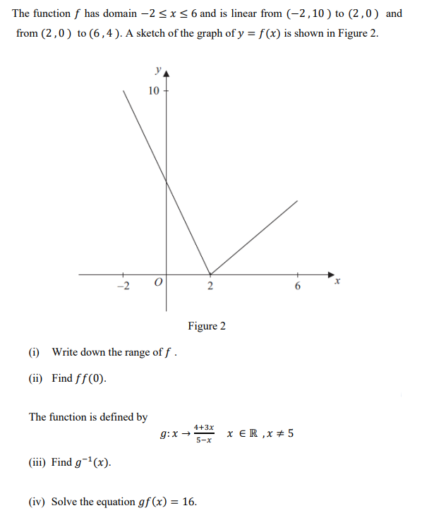 Solved The function f has domain −2≤x≤6 and is linear from | Chegg.com