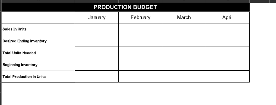 solved-project-2-budgeting-learning-objectives-1-chegg