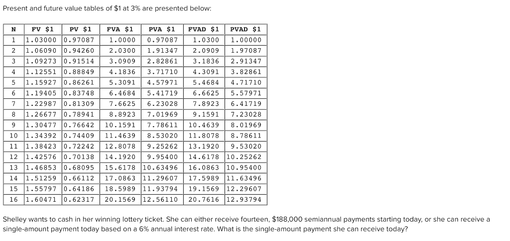 Solved Present and future value tables of $1 at 3% are | Chegg.com