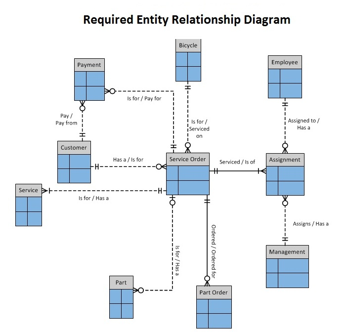 I Need Help Drawing A Level 2 Data Flow Diagram ... | Chegg.com