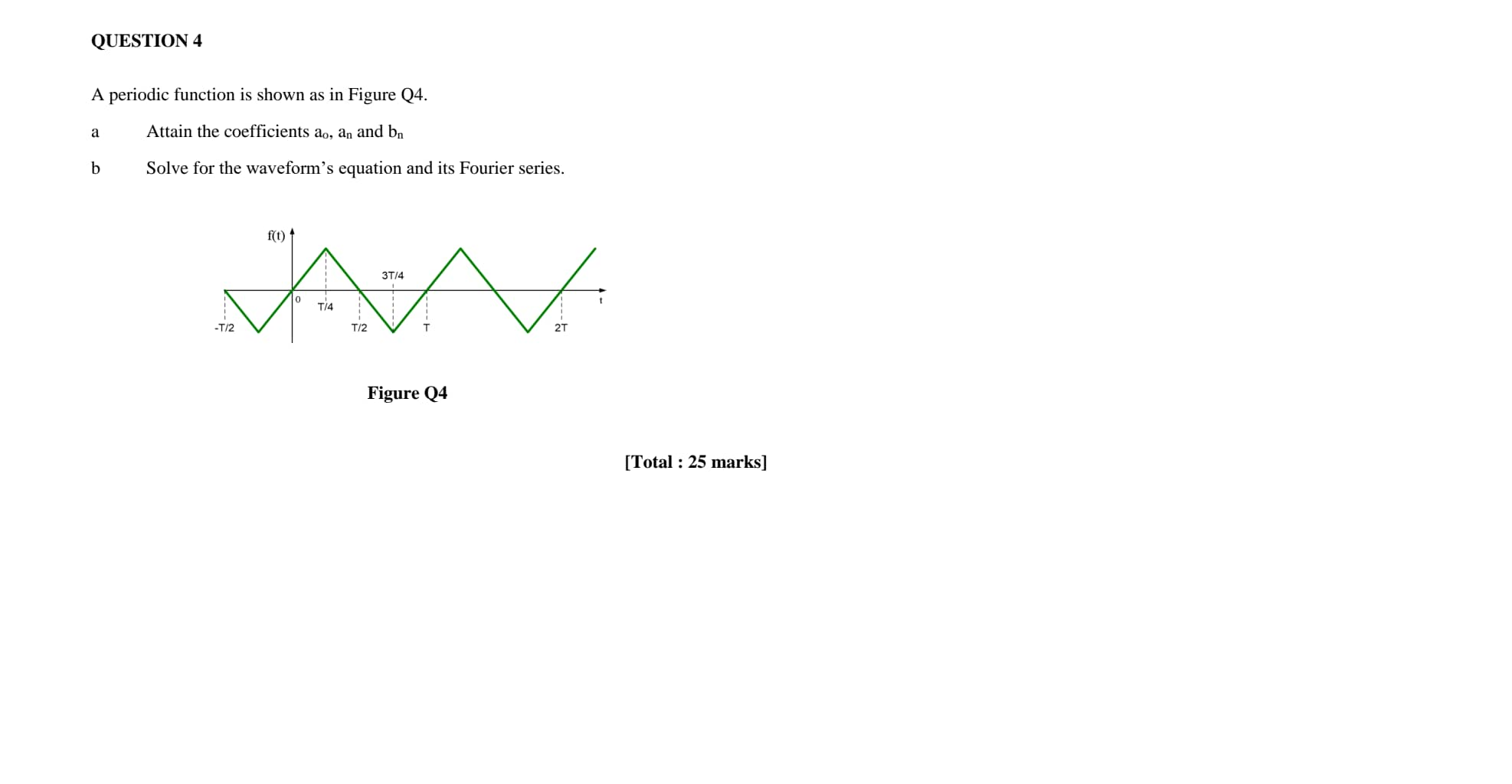 Solved QUESTION 4 A periodic function is shown as in Figure | Chegg.com