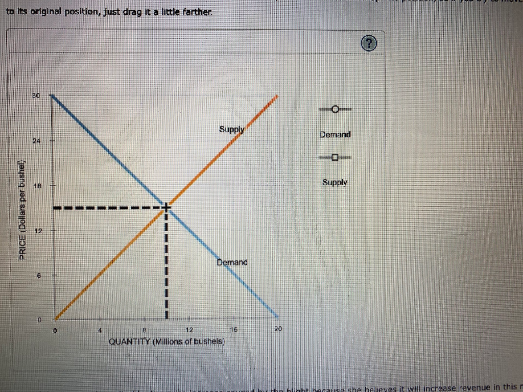 Solved Application: Demand elasticity and | Chegg.com