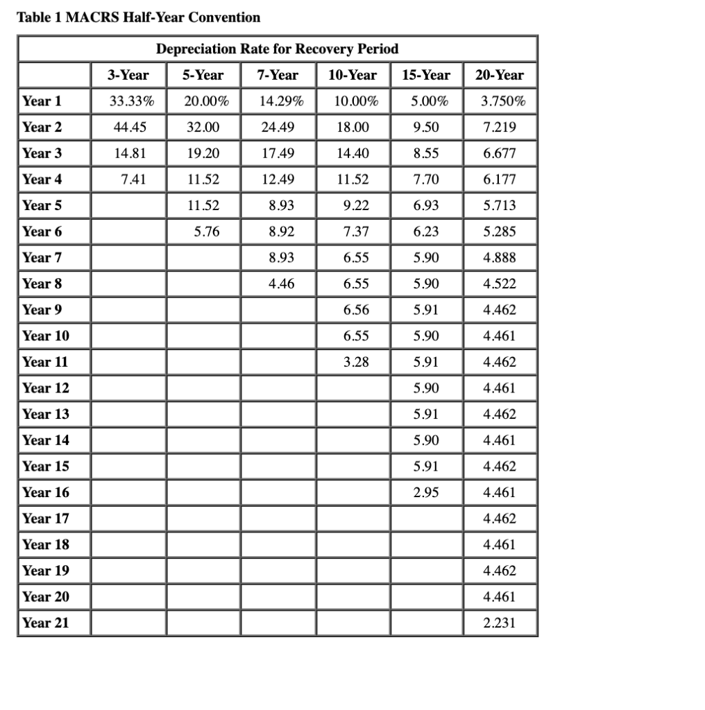 Solved Table 1 MACRS Half-Year Convention Depreciation Rate | Chegg.com