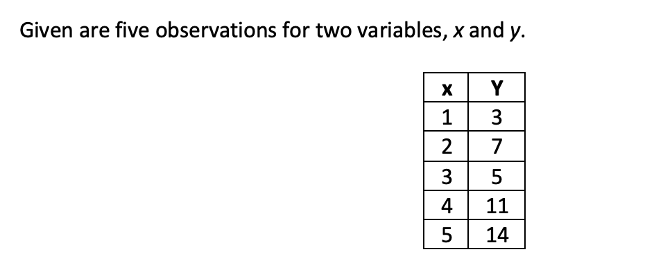 Solved Given are five observations for two variables, x and | Chegg.com