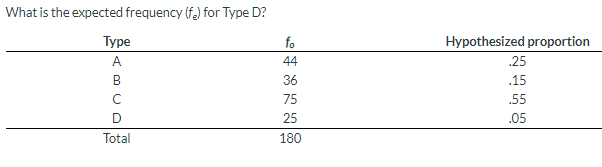Solved What is the effect size (Cramér's o) for a 4 x 3 | Chegg.com