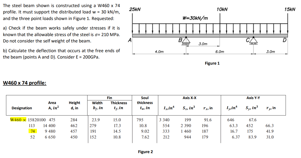 The steel beam shown is constructed using a W460 x 74
profile. It must support the distributed load w = 30 kN/m,
and the thre