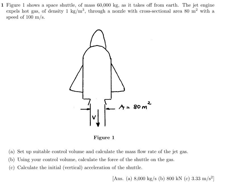 Solved 1 Figure 1 shows a space shuttle, of mass 60,000 kg, | Chegg.com