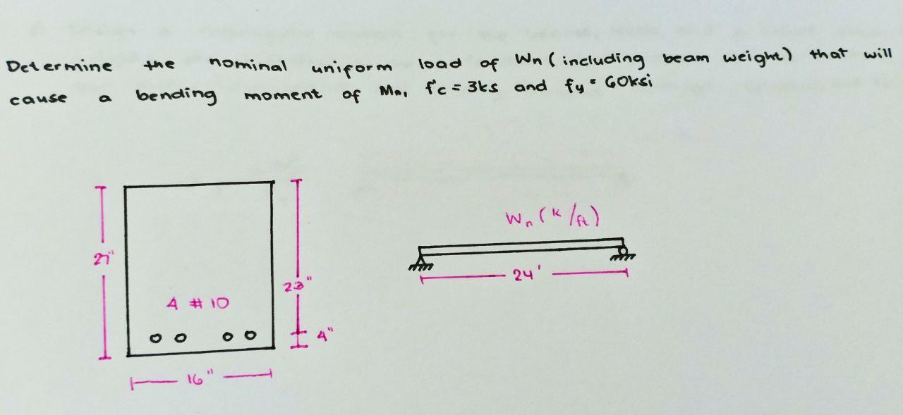 Solved Determine the nominal uniform load of Wh(including | Chegg.com