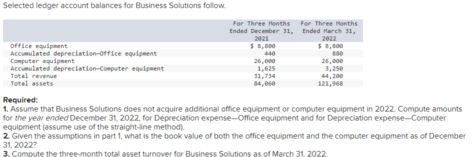 solved-selected-ledger-account-balances-for-business-chegg