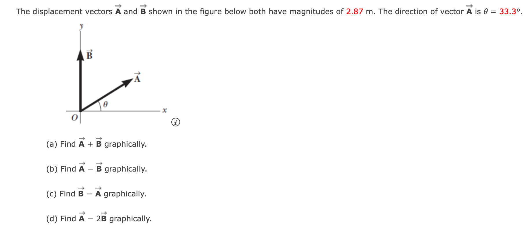 Solved The Displacement Vectors A And B Shown In The Figure | Chegg.com