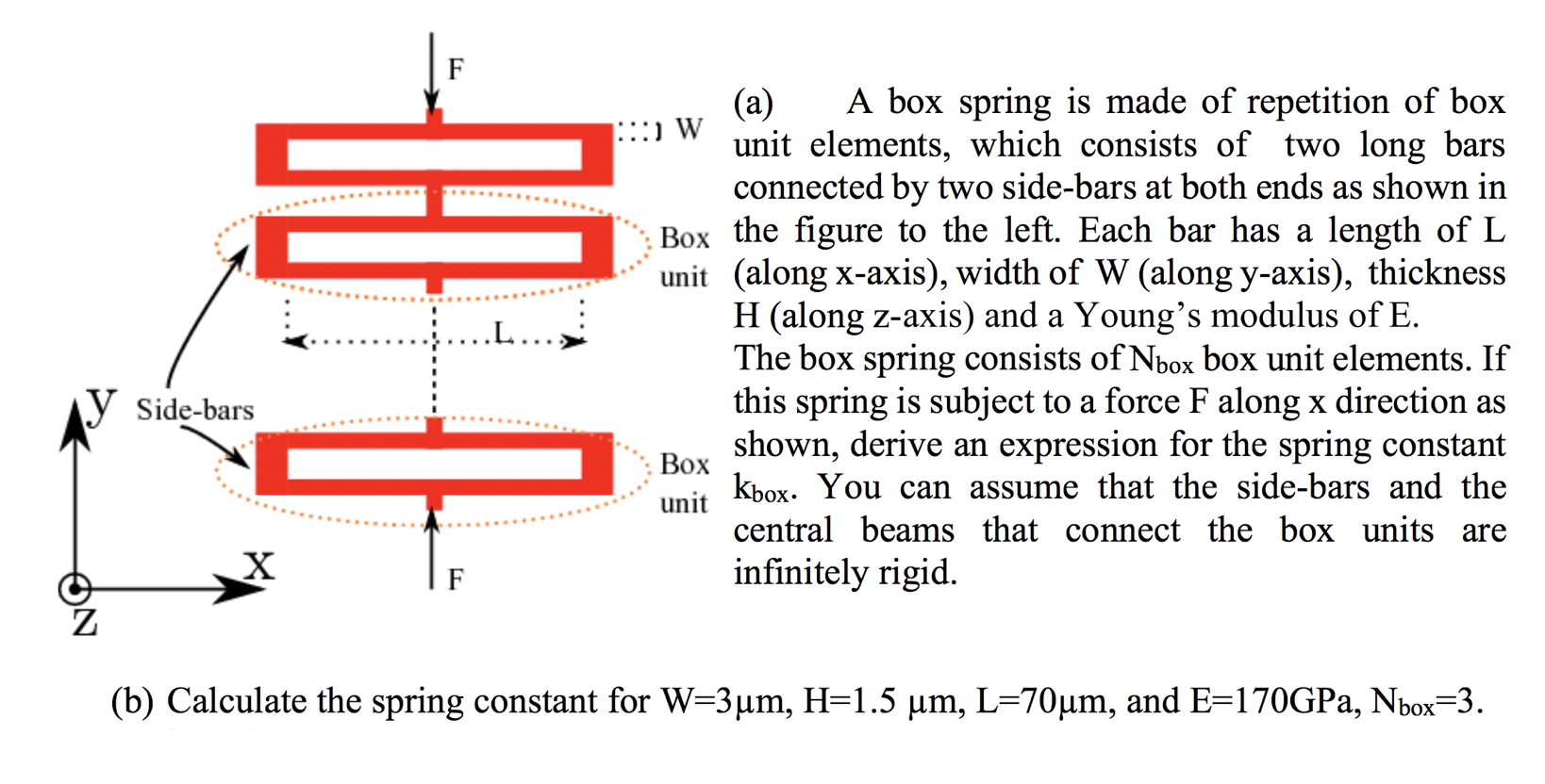 Solved F :::) W (a) A box spring is made of repetition of | Chegg.com
