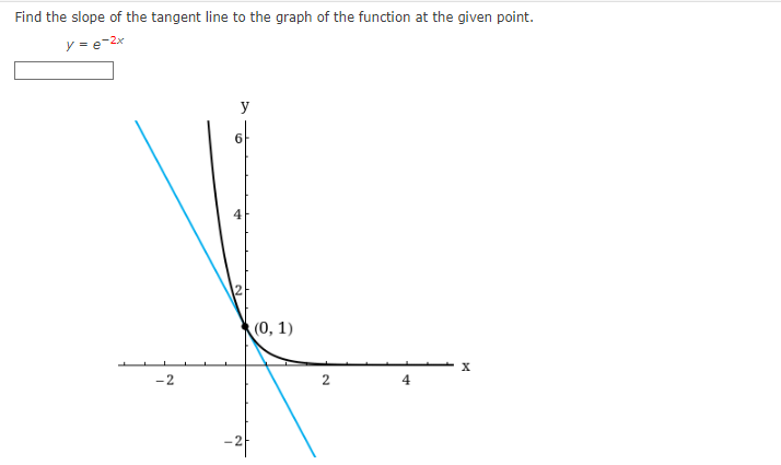 Solved Find the slope of the tangent line to the graph of | Chegg.com