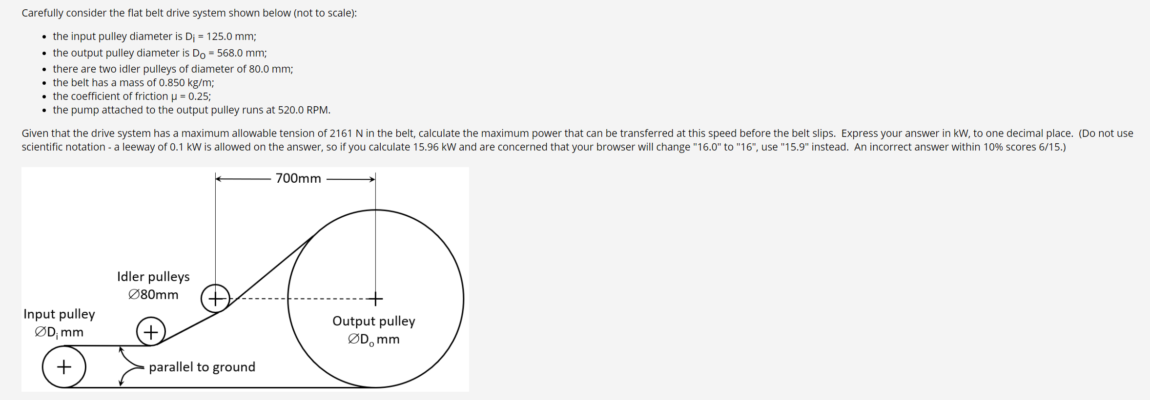 Solved Carefully consider the flat belt drive system shown