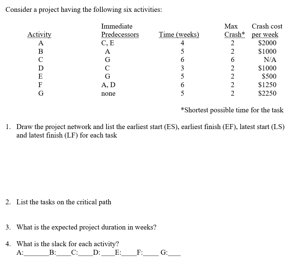Solved Consider a project having the following six | Chegg.com