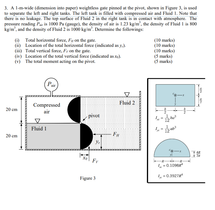Solved A 1-m-wide (dimension into paper) weightless gate | Chegg.com