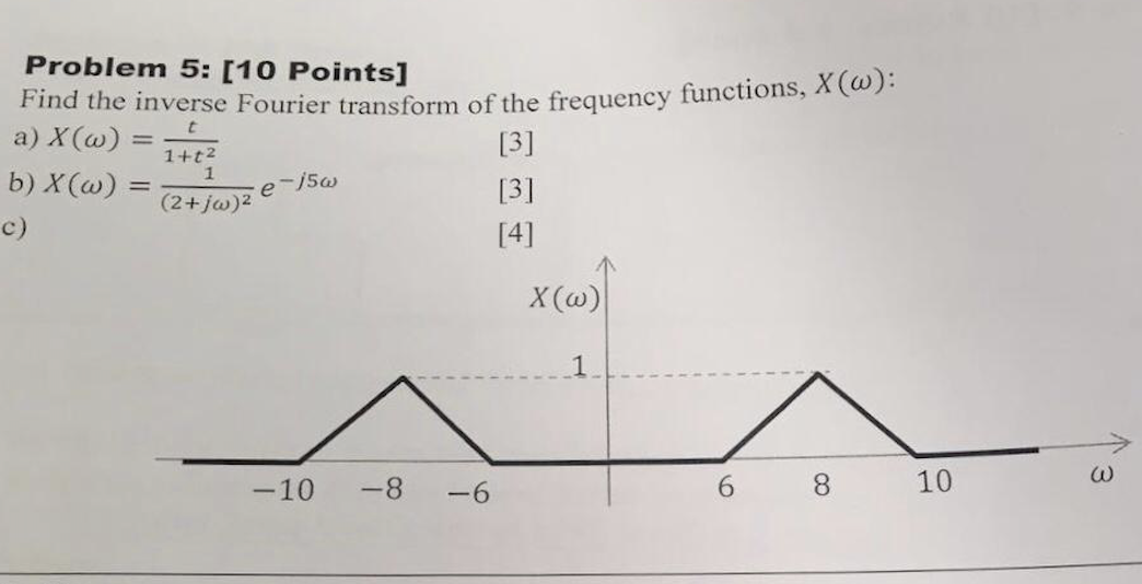 Solved Problem 5: [10 Points] Find the inverse Fourier | Chegg.com