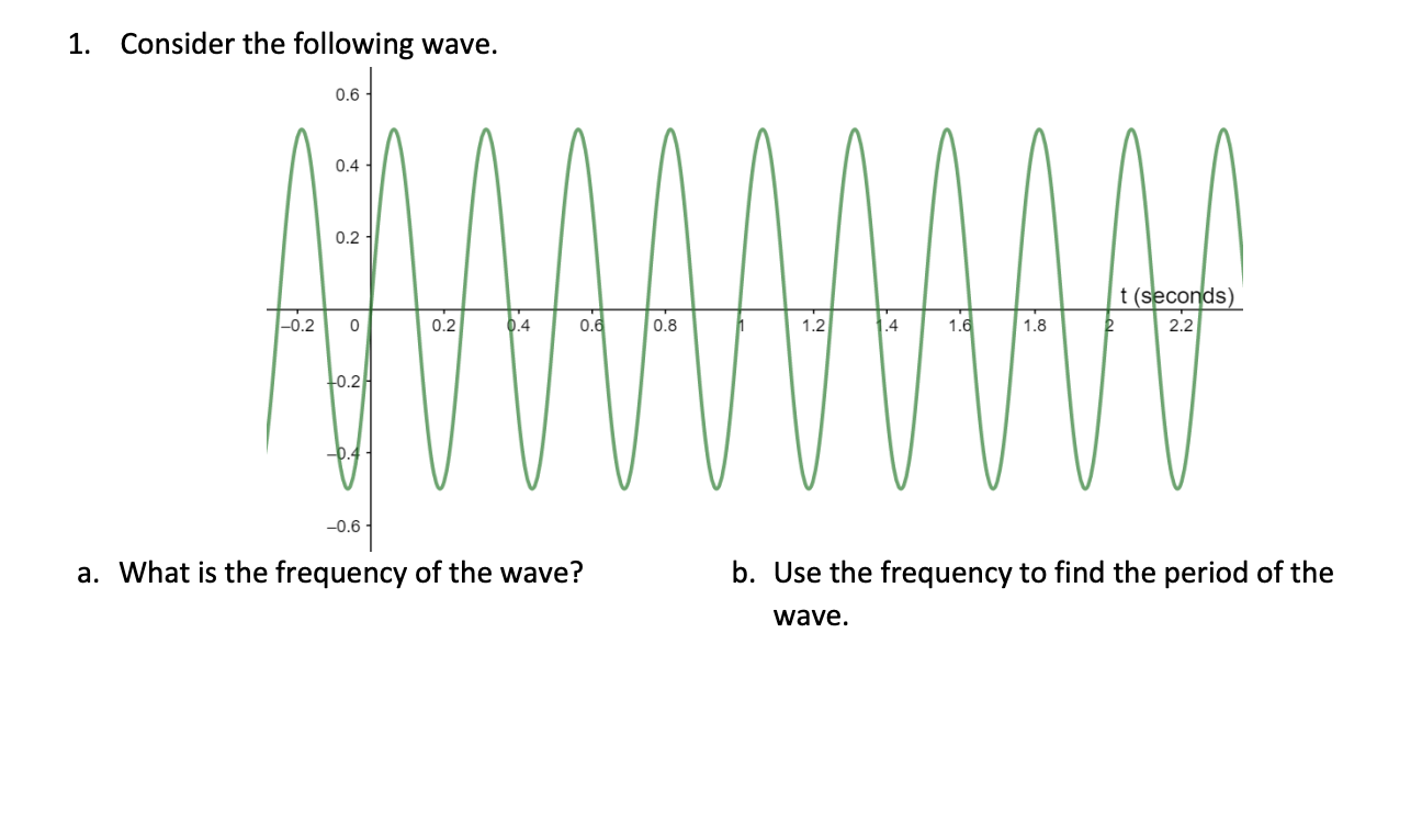 the frequency of a wave is measured in what units