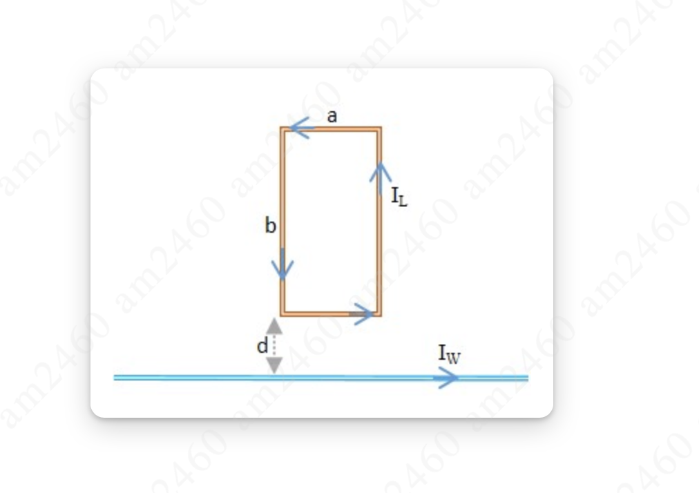 Solved = 18.0 cm, 7. A rectangular current loop (a b = 34.0 | Chegg.com