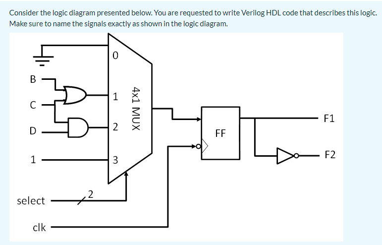 Consider the logic diagram presented below. You are | Chegg.com