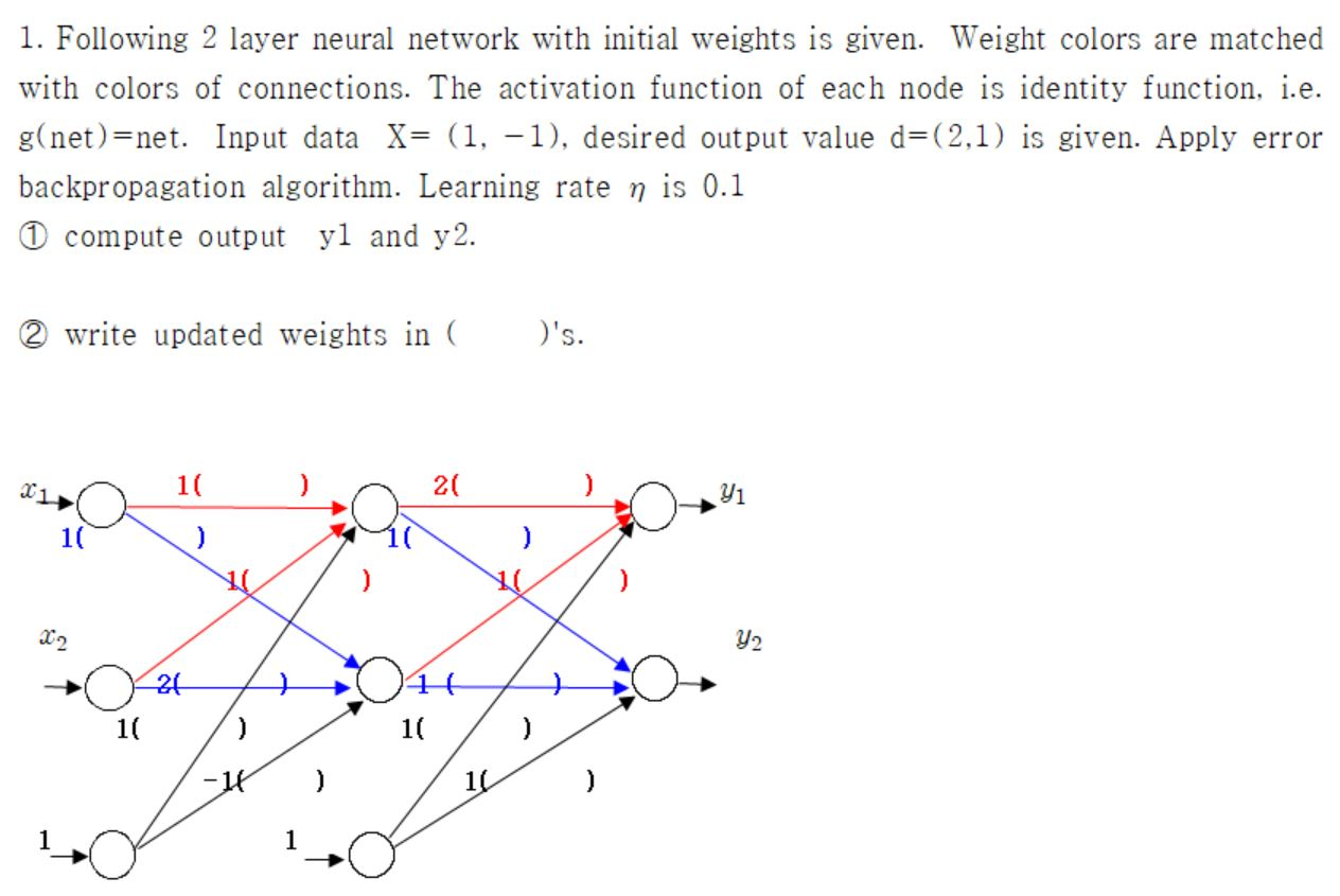 Solved 1. Following 2 Layer Neural Network With Initial | Chegg.com