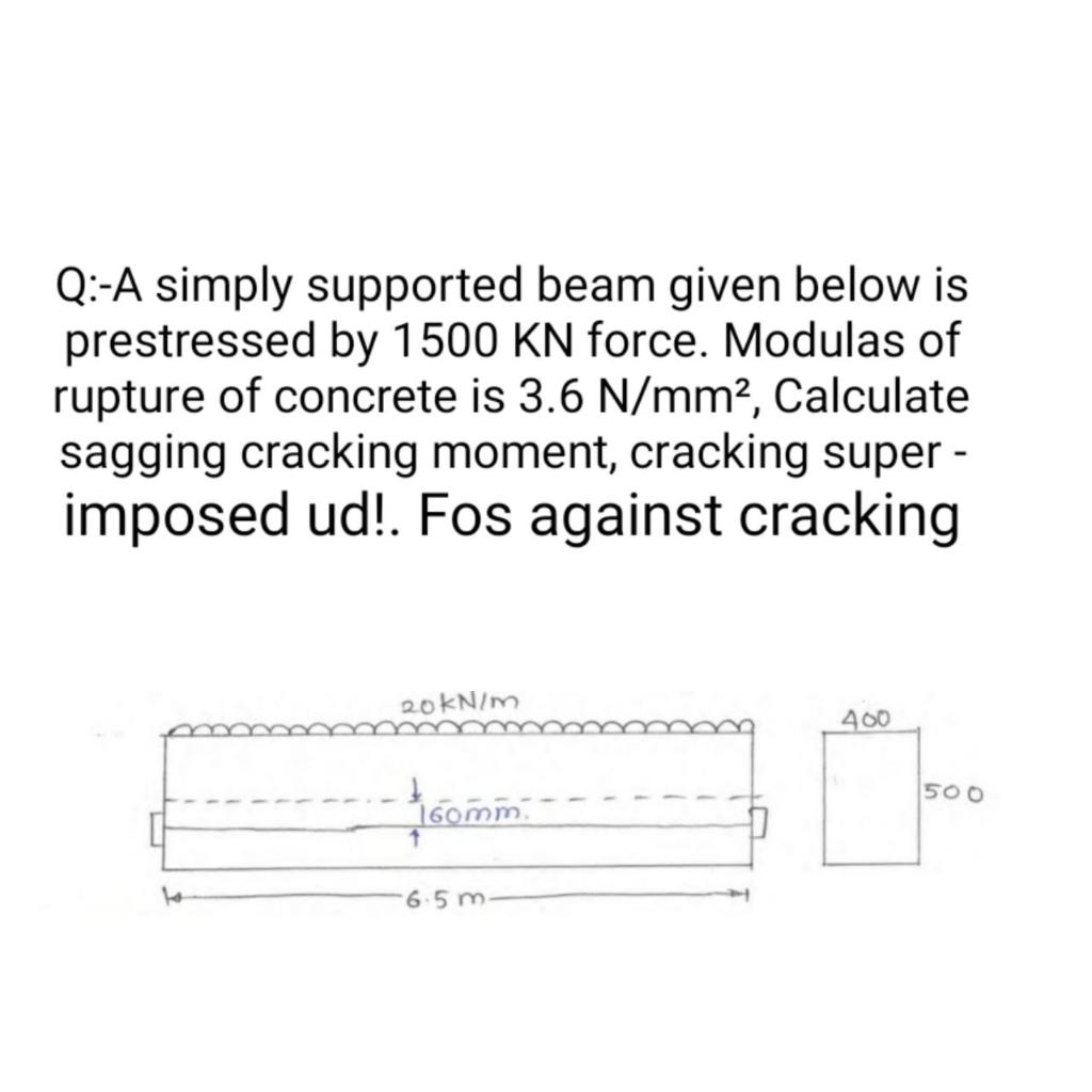 Solved Q:-A Simply Supported Beam Given Below Is Prestressed | Chegg.com