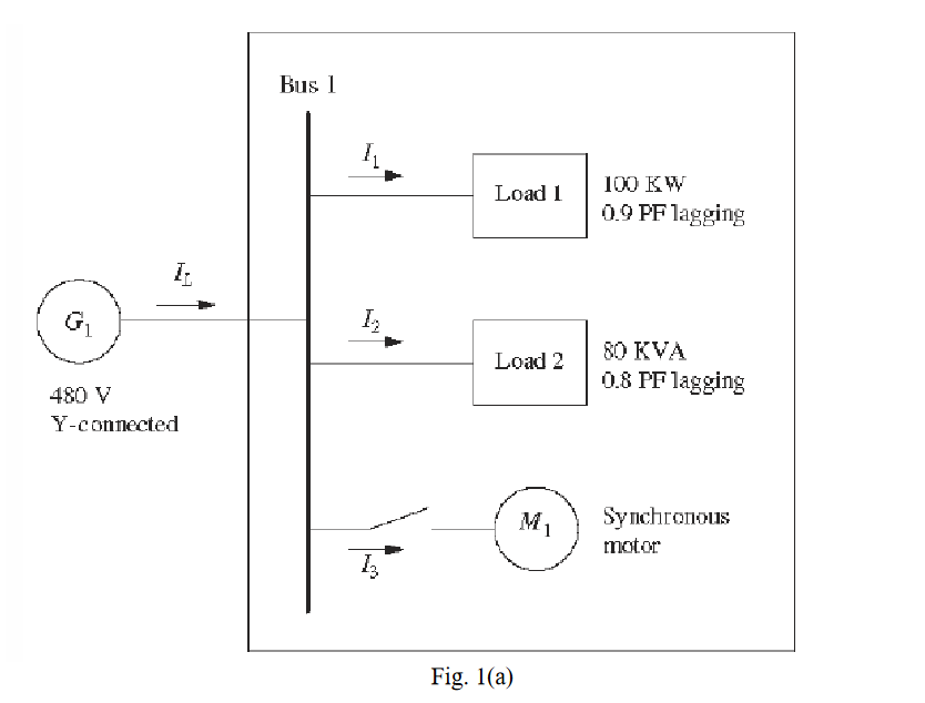 Solved 3) Fig. 1(a) shows a small industrial plant supplied | Chegg.com